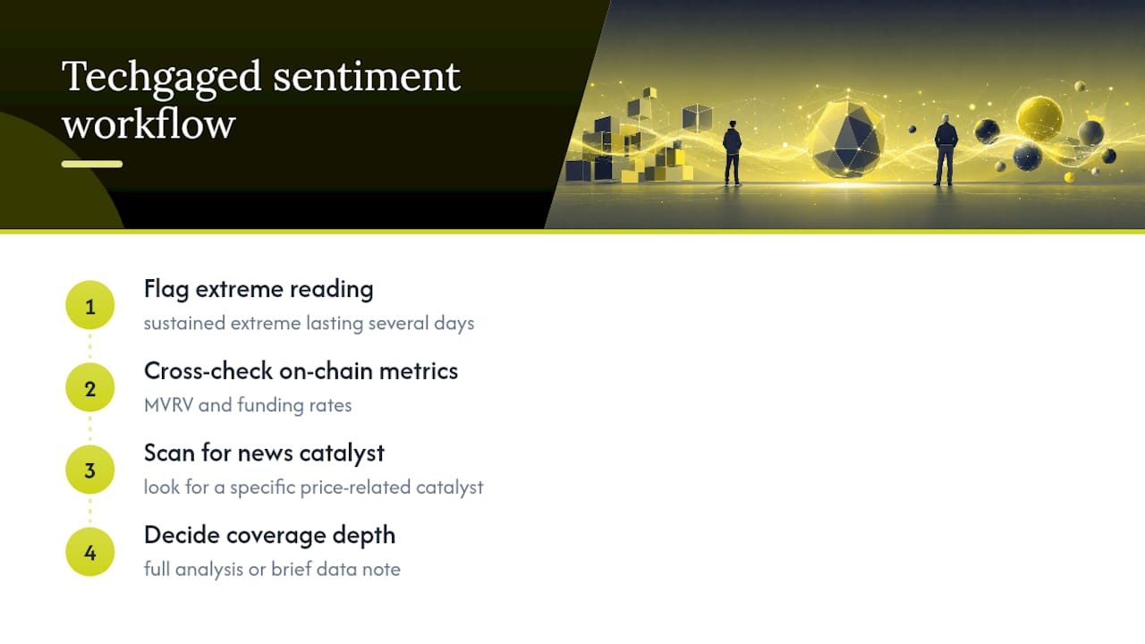 Four-step crypto sentiment review workflow